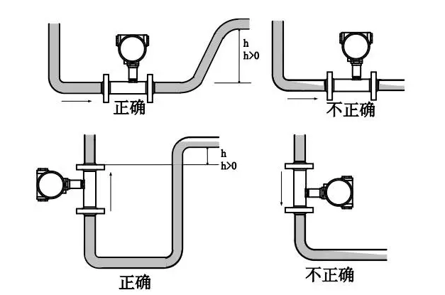 液体涡轮流量计安装图与故障解决表格分析