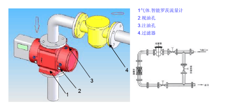 关于气体腰轮流量计安装步骤的解答