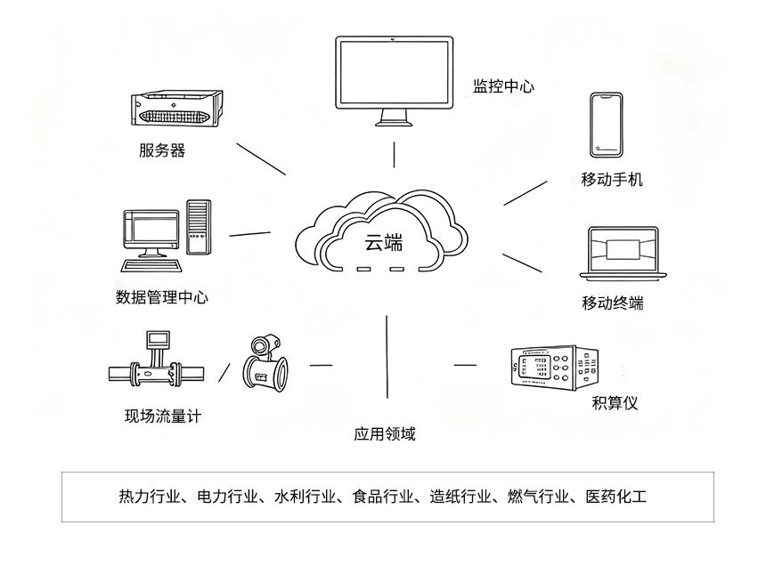 造纸印染行业计量选型解决方案